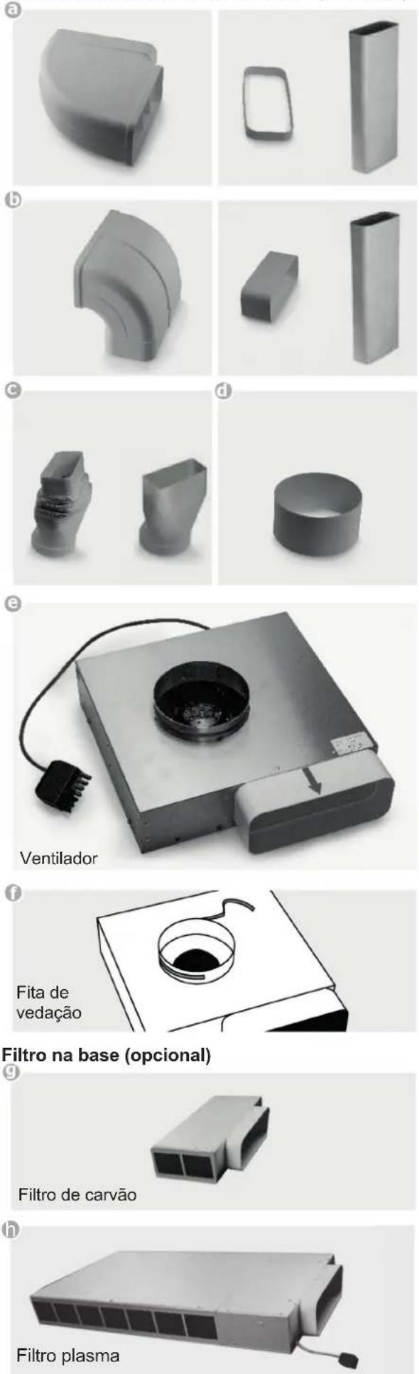 Küppersbusch KMI9850.0SR - Sobre o ponto f - 2
