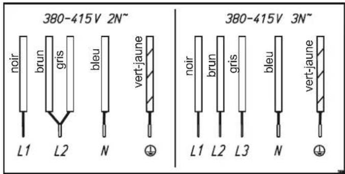 Küppersbusch KMI9800.0SR - Possibilities de branchement - 1