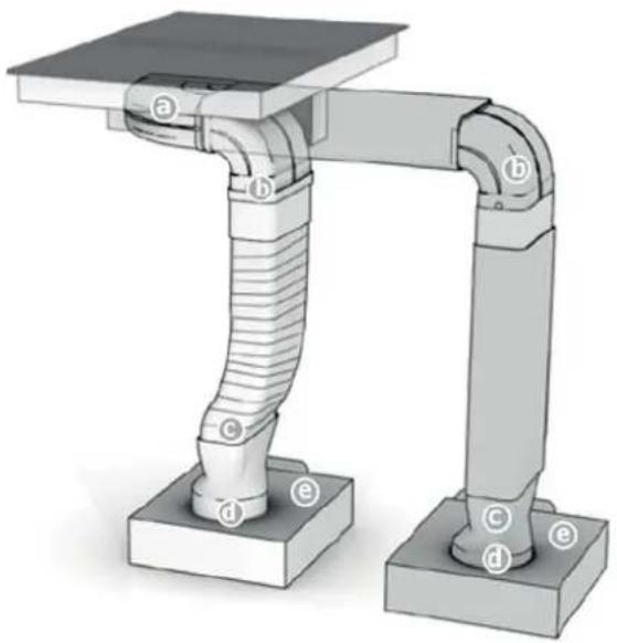 Küppersbusch KMI9800.0SR - Zusammenbau Abluftsystem - 1