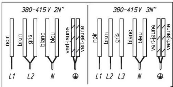 Küppersbusch KMI9800.0SR - Possibilities de branchement - 2
