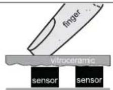 Küppersbusch KMI9800.0SR - What must be observed when operating sensor fields? - 2