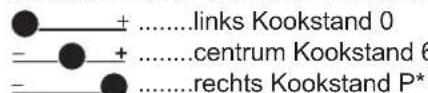 Küppersbusch KMI9800.0SR - Kookplaat en kookzone inschakelen - 1