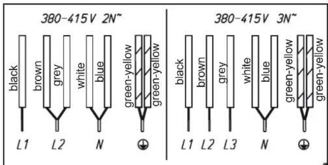 Küppersbusch KMI9800.0SR - Electrical connections - 2