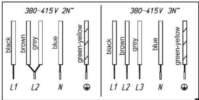 Küppersbusch KMI9800.0SR - Electrical connections - 1