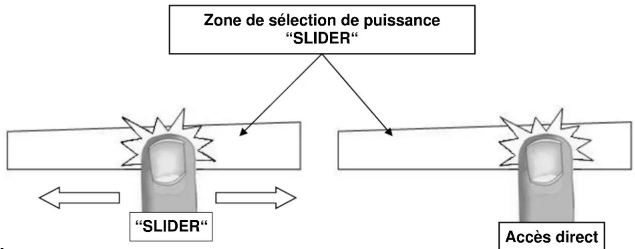 Küppersbusch KI9560.0SR - Zone de sélection de puissance « SLIDER » et de réglage de la minuterie - 1