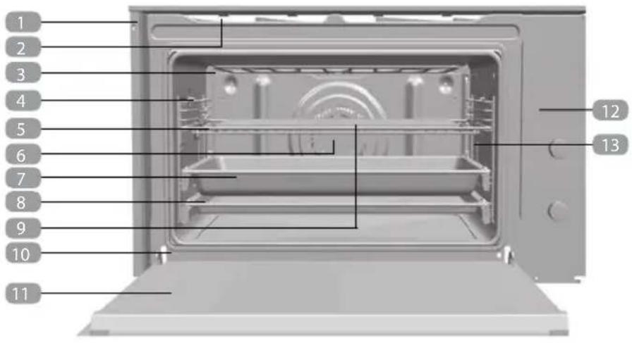 Küppersbusch B9330.0S - Descripción del horno - 1