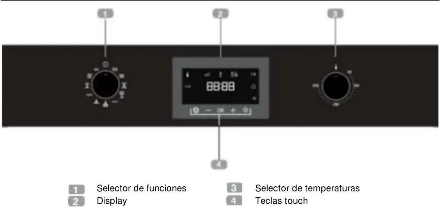 Küppersbusch CBD6550.0S - Frontal de mandos - 1