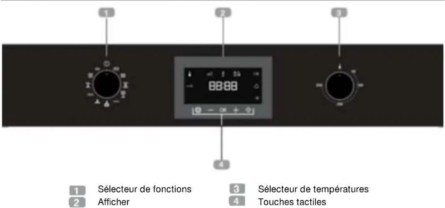 1 2 3 4 Sélecteur de fonctions Afficher Sélecteur de températures Touches tactiles