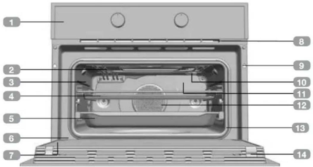 Küppersbusch CBD6550.0S - Description of the appliance - 1