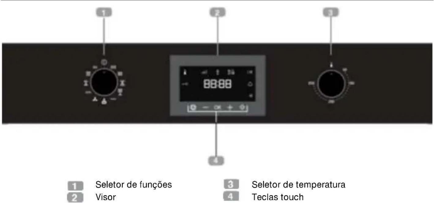 Küppersbusch CBD6550.0S - Painel de comandos - 1