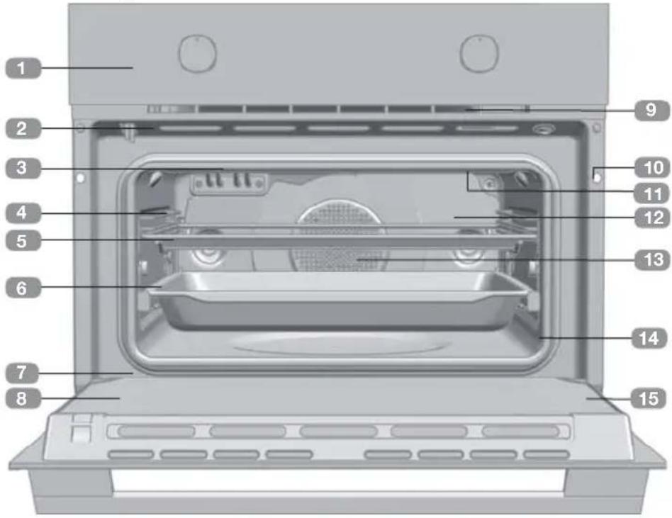 Küppersbusch CBP6332.0S - Descrição do forno - 1