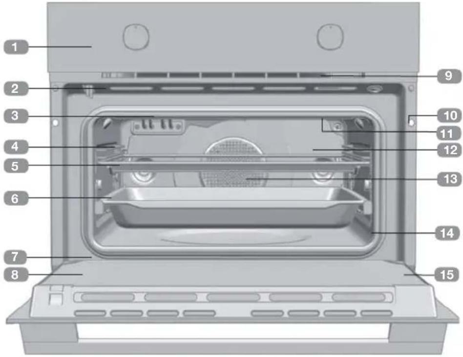 Küppersbusch CBP6332.0S - Descripción del horno - 1