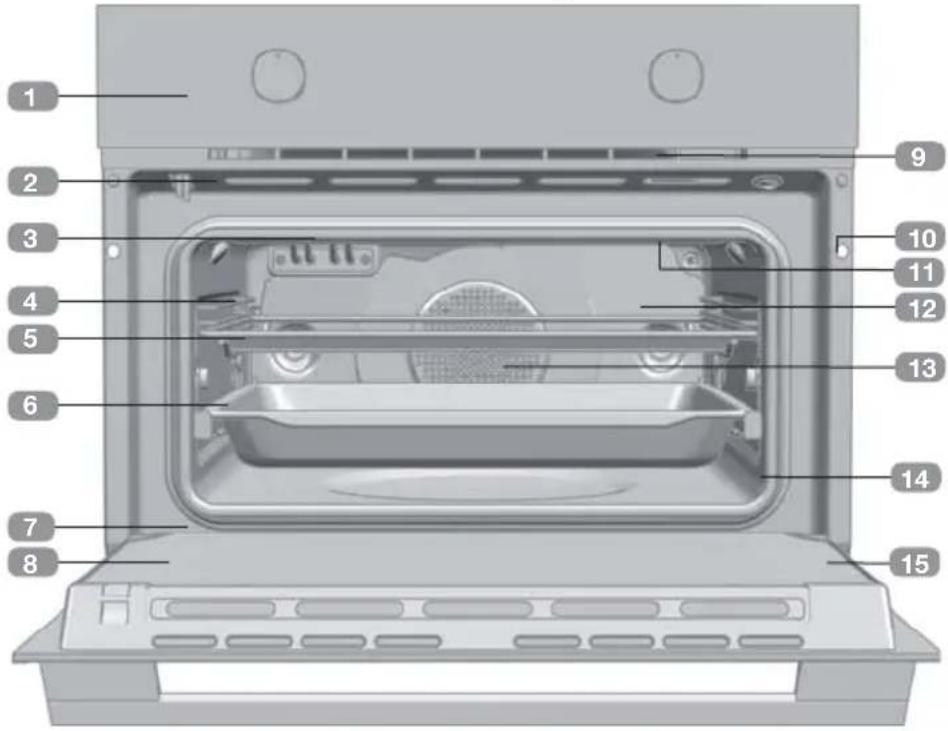 Küppersbusch CBP6332.0S - Backofenbeschreibung - 1
