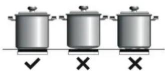 Küppersbusch KIG6850.0SR - Influence de la base des casseroles - 1