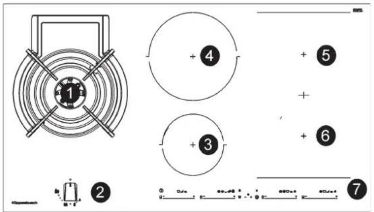 Küppersbusch KIG6850.0SR - FUNÇÃO SYNCHRO (dependendo do modelo) - 2