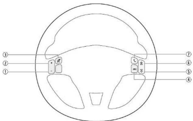 ZENEC Z-N538 - Connexion aux commandes au volant - 1