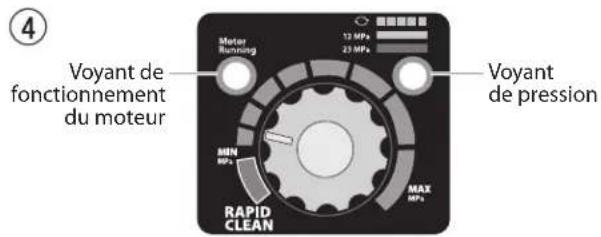 4 Voyant de fonctionnement du moteur Meter Running 12 MPa 23 MPa Voyant de pression MIN MPa MAX MPa RAPID CLEAN