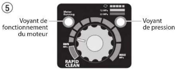⑤ Voyant de fonctionnement du moteur Motor Running 12 MPa 23 MPa Voyant de pression MIN MPa MAX MPa RAPID CLEAN