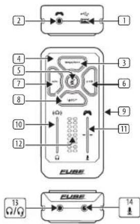 TC HELICON Fuse - FUSE Kontroller - 1