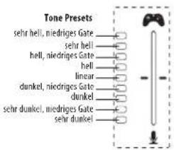 TC HELICON Fuse - - TONE/KLANG - 1