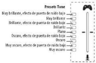 TC HELICON Fuse - - Tipo de sonido o TONE - 1