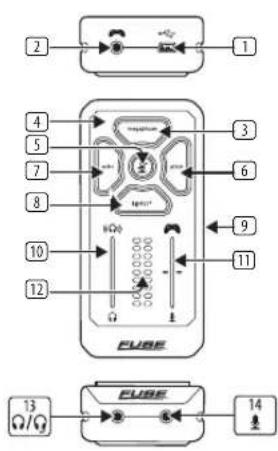 TC HELICON Fuse - 33 Quick Start GuideFUSE - 12