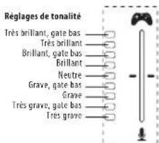 TC HELICON Fuse - - TONALITÉ - 1