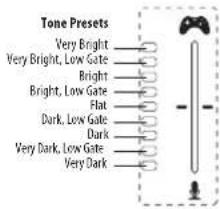 TC HELICON Fuse - - TONE - 1