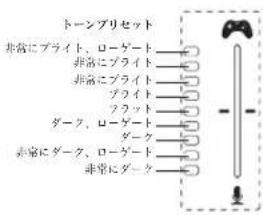 TC HELICON Fuse - - トーン - 1