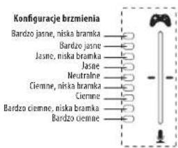 TC HELICON Fuse - • BRZMIENIE - 1