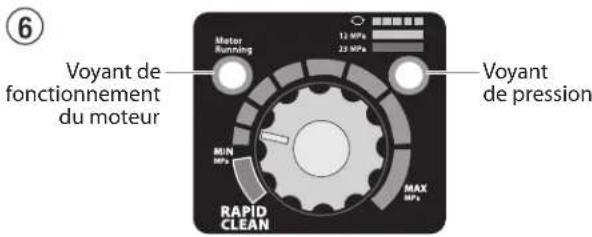 ⑥ Voyant de fonctionnement du moteur Meter Running 12 MPa 25 MPa Voyant de pression MIN MPa MAX MPa RAPID CLEAN