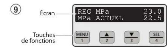 Écran REG MPa 23.0 MPa ACTUEL 22.5 Touches de fonctions MENU 1 ▲ 2 ▼ 3 SEL 4