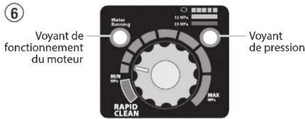 ⑥ Voyant de fonctionnement du moteur Motor Running 12 MPa 23 MPa MUN MPa MAX MPa RAPID CLEAN Voyant de pression