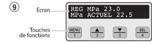 Écran REG MPa 23.0 MPa ACTUEL 22.5 Touches de fonctions MENU 1 ▲ 2 ▼ 3 SEL 4