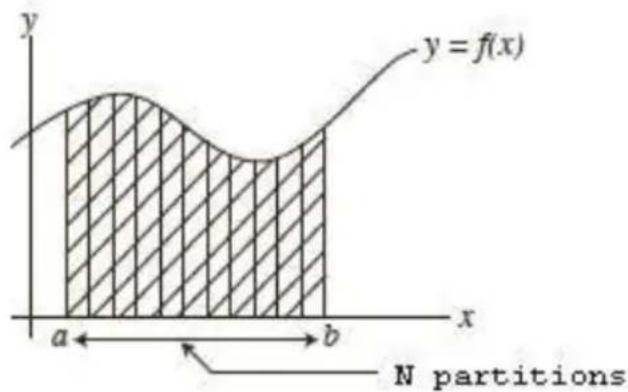 LEXIBOOK GC3000FR - Calculs d'intégrales - 1