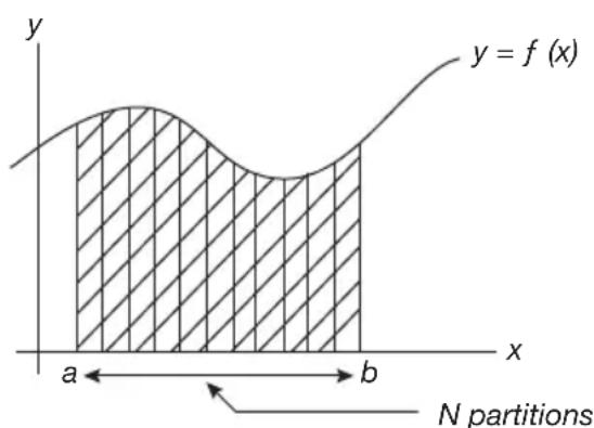 LEXIBOOK GC3001 - Calculs d'intégrales - 1
