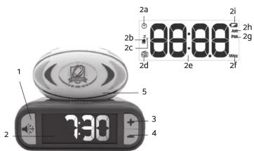 1 2 2b 2c 2d 5 3 4 7:30 2a 2b 2c 2d 2e 2f 2i 2h 2g
