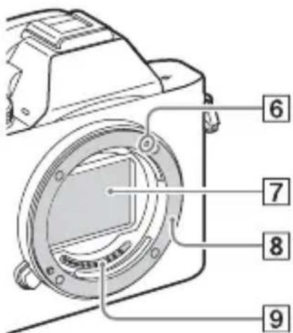SONY Alpha ILCE-7K - Vorderseite - 2