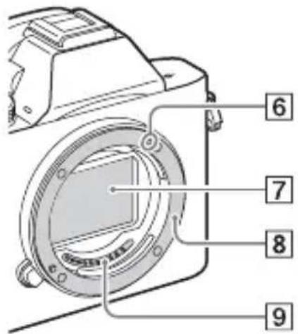 SONY Alpha ILCE-7K - Lato anteriore - 2