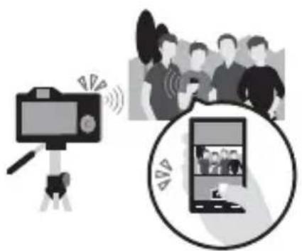 SONY Alpha ILCE-7K - Using the Wi-Fi and NFC one-touch functions - 3