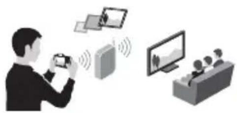 SONY Alpha ILCE-7K - Using the Wi-Fi and NFC one-touch functions - 4