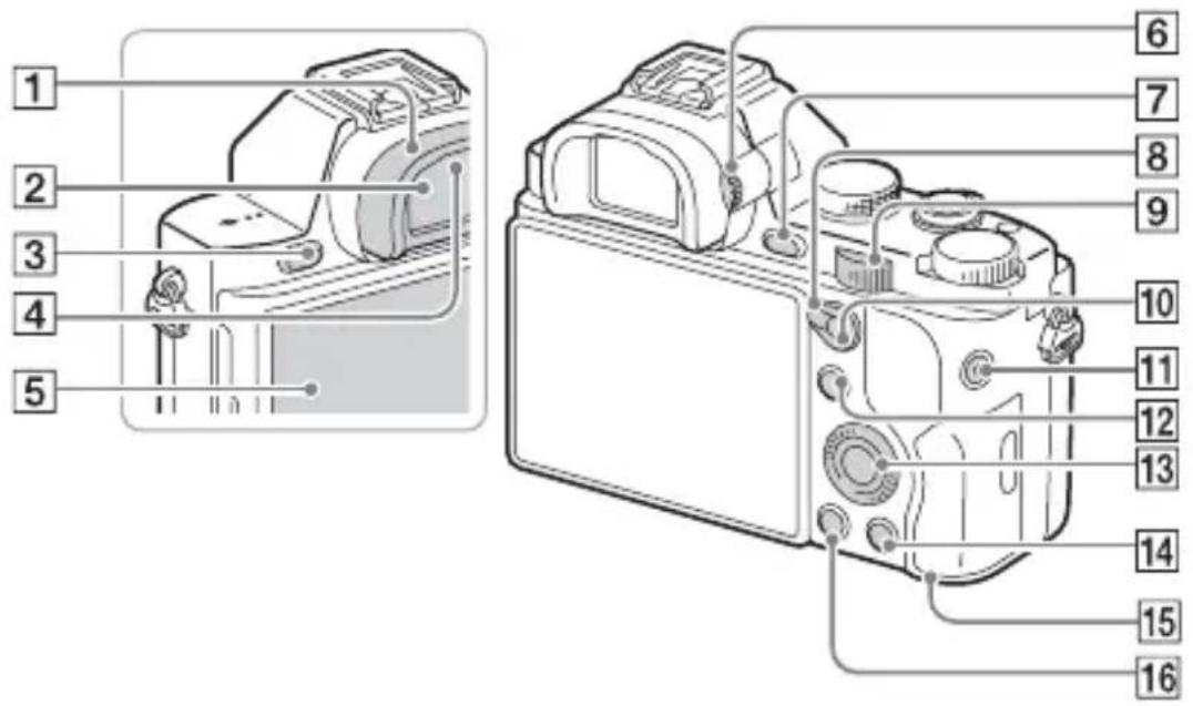 SONY Alpha ILCE-7K - Achteraanzicht - 1