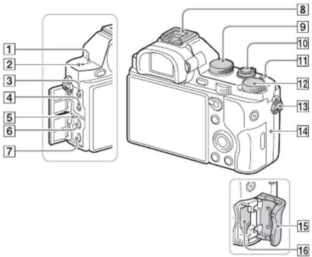 SONY Alpha ILCE-7K - Haut/Côté - 1
