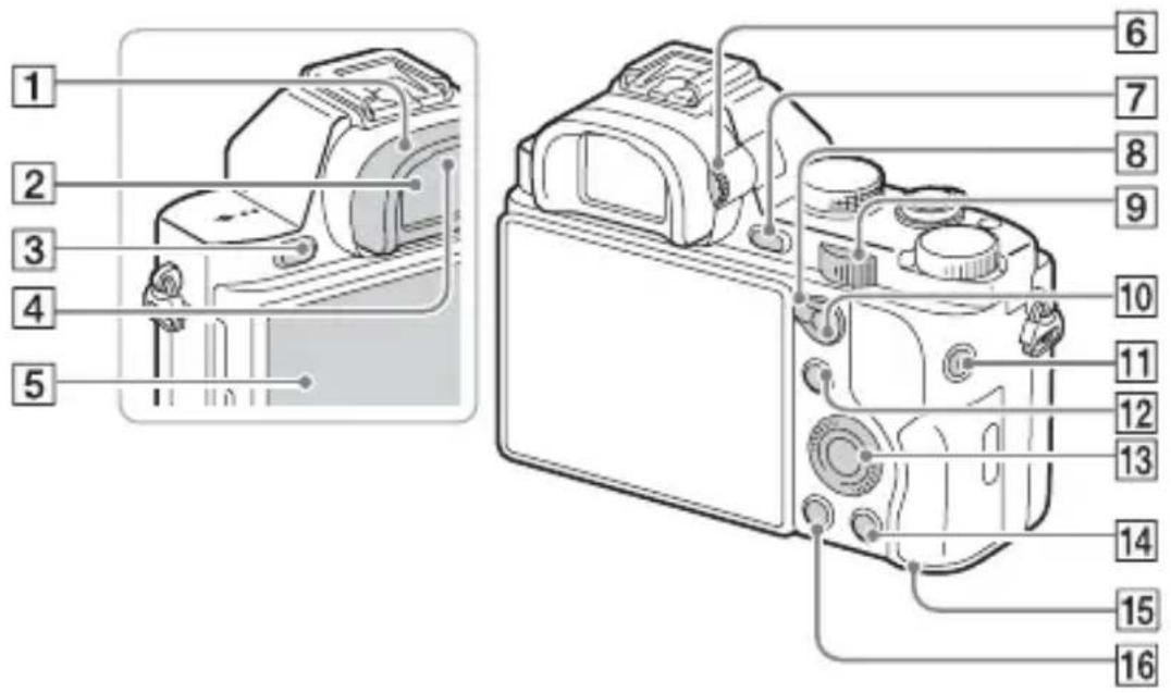 SONY Alpha ILCE-7K - Lado traseiro - 1