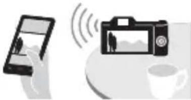 SONY Alpha ILCE-7K - De Wi-Fi- en NFC One-touch-functies gebruiken - 2