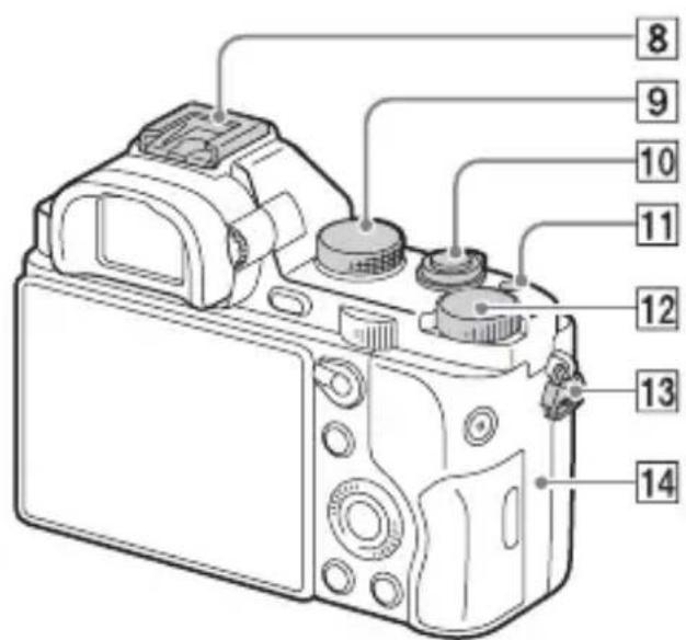 SONY Alpha ILCE-7K - Oberseite/Seite - 2