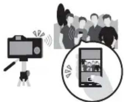 SONY Alpha ILCE-7K - Uso delle funzioni Wi-Fi e delle funzioni NFC One touch - 3