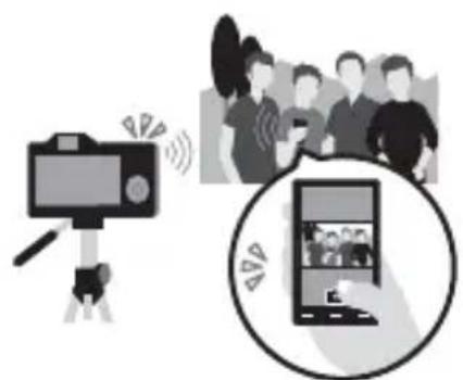 SONY Alpha ILCE-7K - Verwendung der Wi-Fi- und NFC-One-touch functions - 3