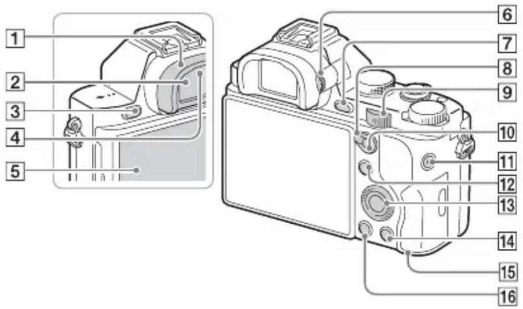 SONY Alpha ILCE-7K - Lato posteriore - 1