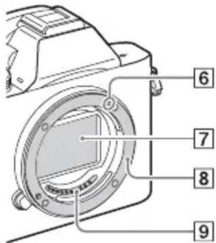 SONY Alpha ILCE-7K - Front side - 2